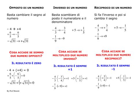 Opposto Inverso Reciproco