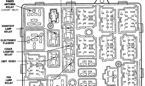 Fuse Box 2000 Jeep Cherokee Fuse Diagram