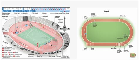 Track And Field Dimensions