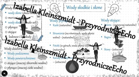 Sketchnotka notatka Wody słodkie i słone wykonana w power point do