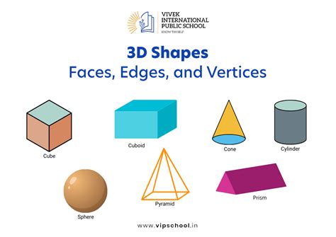 Understanding 3D Shapes: Faces, Edges, and Vertices | by Vivek ...