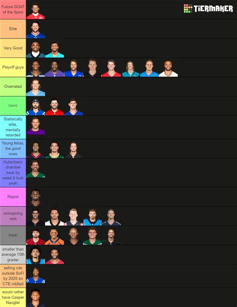 NFL 2023 24 Season QB Tier List Community Rankings TierMaker