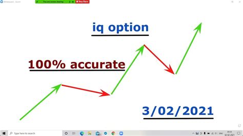 How To Predict Next Candle In Iq Option 4 Itm 0 Otm Binary In Hindi