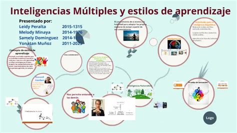 Diferencias Entre Estilos De Aprendizaje Y Inteligencias Múltiples Iccsi