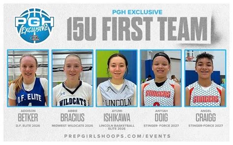 Pgh Exclusive 15u All Tournament Team Prep Girls Hoops