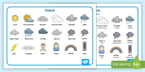 Weather Word Mat Indonesian Teacher Made Twinkl