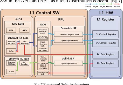 Figure From Design Implementation And Analysis Of L Control Sw For