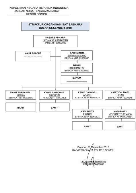 Pdf Struktur Organisasi Sat Sabhara Bulan Desember Ntbpolrigoid