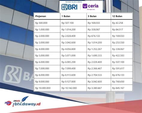 Tabel Angsuran Pinjol Bri Ceria Pinjaman Rp Juta Bayar Cicilan