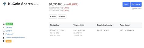 Kucoin Shares