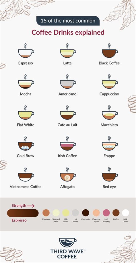 15 Most Popular Types Of Coffee Drinks