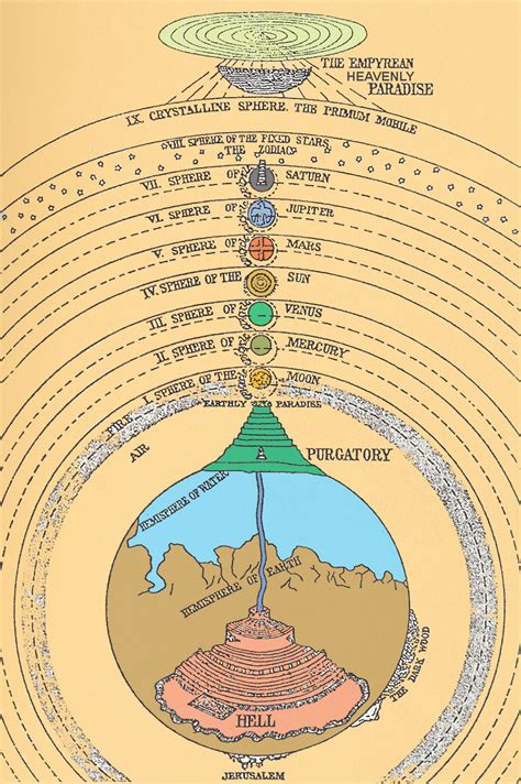 Dante's Hell and Inner Earth