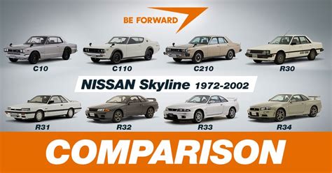 Nissan Skyline: History, Generations, Specifications