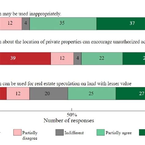 Answers To The Question The Main Benefits Of Public Transparency