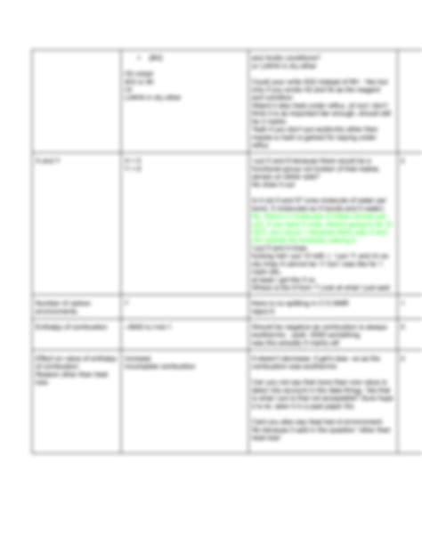 Solution Aqa A Level Chemistry Paper Unofficial Mark Scheme