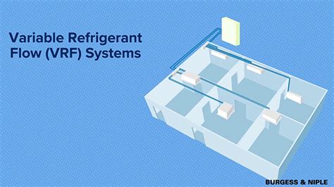 How It Works Variable Refrigerant Flow Vrf Systems Burgess Niple