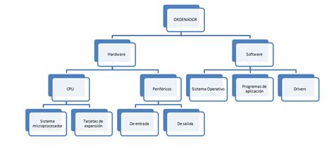 Herramientas De Diagrama De Esquema Lasopaimagine