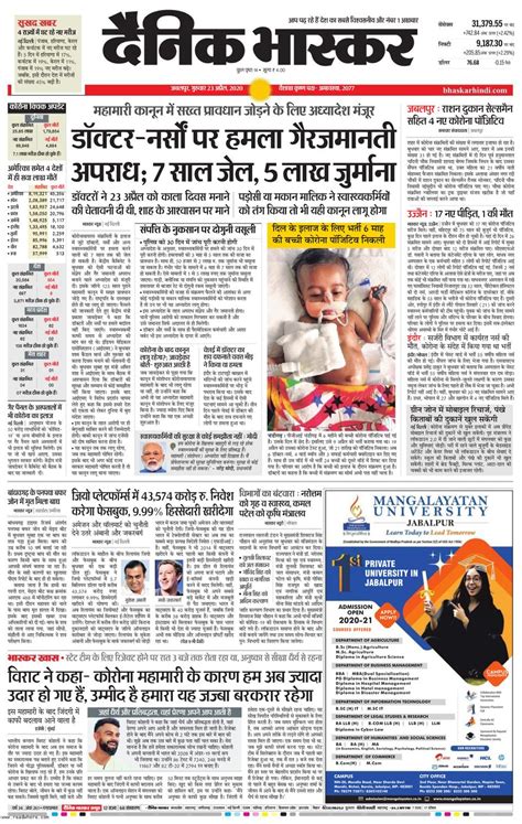 Dainik Bhaskar Balaghat April 23 2020 Newspaper