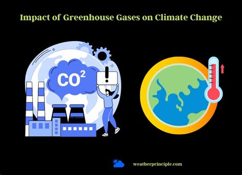 The Enigma of Greenhouse Gases: Climate Change Chronicles - Weather ...