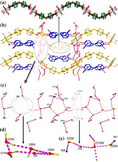 View Of A The Layered Structure Of 1 Along The C Axis B The 3d Download Scientific Diagram