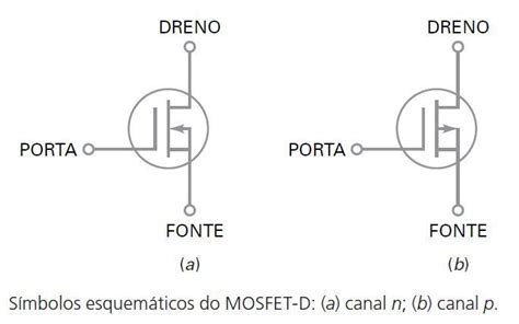 Controle De Velocidade Com Driver Mosfet Para Motor Dc