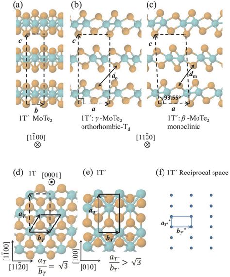 Crystal Phases For The 1t Distorted 1t′ Mote2 A Along 11¯00 Download Scientific Diagram