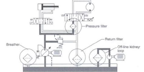 Return Line Filter The Ultimate Guide Filson Filter