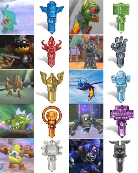 If Some Enemies In Giants Appeared As Trapable Villians Rskylanders