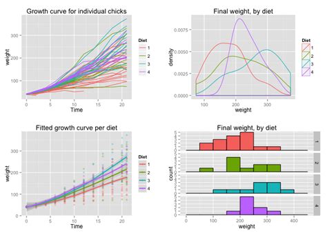 Ggplot Multiplot Put Multiple Graphs On The Same Page Using Ggplot Images