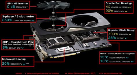 After Much Anticipation Evga Releases Classified Edition Geforce Gtx