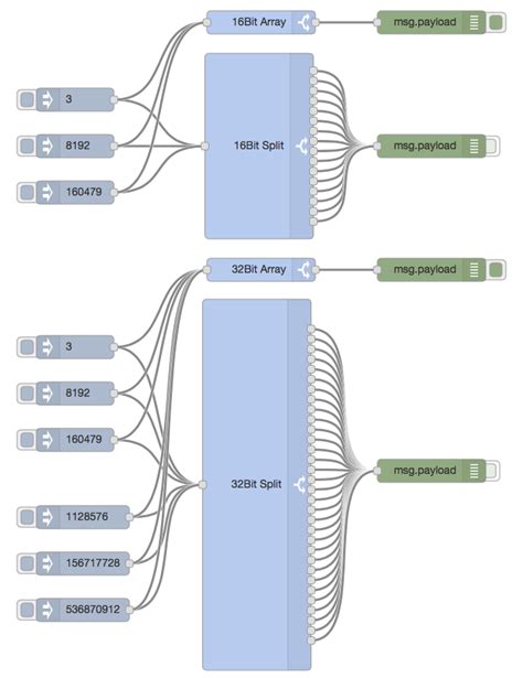 Node Red Contrib Bit Node Node RED