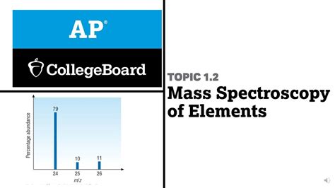 1 2 Mass Spectroscopy Of Elements College Board Ap Chemistry Youtube