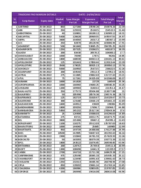 tradejini fno margin details date