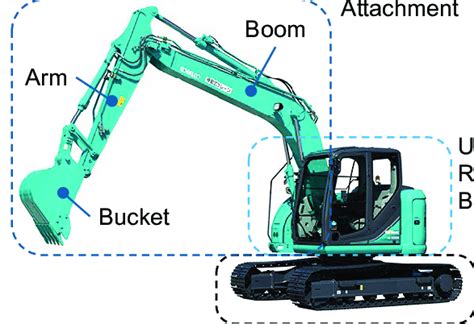 Parts of hydraulic excavator. | Download Scientific Diagram