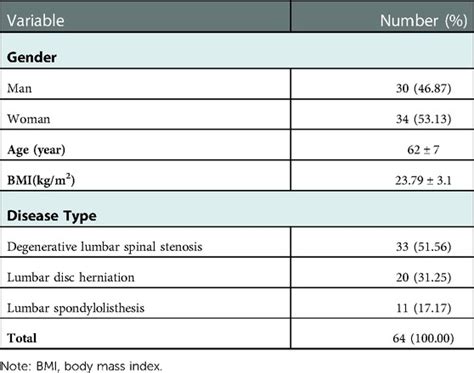 Frontiers Comparison Of Sagittal Spinal Alignment On Standing Plain X