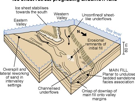 Figure From Sedimentary Architecture Of Upper Ordovician Tunnel