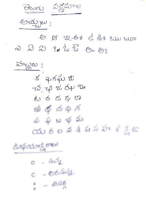 SOLUTION: Telugu varnamala - Studypool