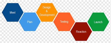 Design Thinking Human Centered Design Engineering Design Process