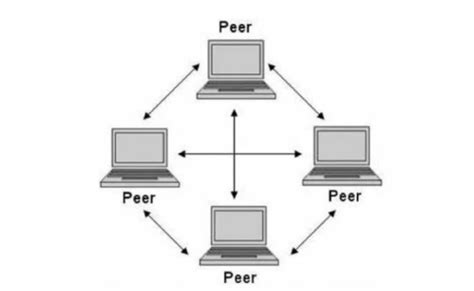 8 Komponen Jaringan Peer To Peer Sebagai Pelengkap Jaringan