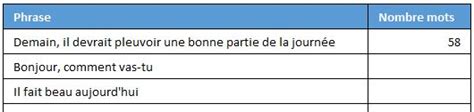 Comment Compter Le Nombre De Mots Contenus Dans Une Cellule Excel