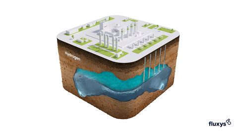 Loenhout Hydrogen Underground Storage