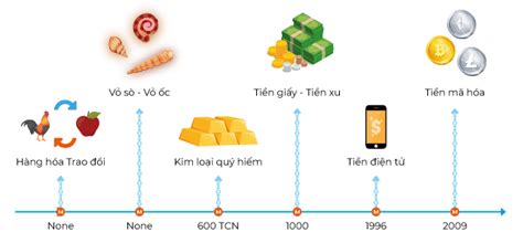 Phân Tích Nguồn Gốc Và Sự Tiến Hóa Của Tiền Tệ để Thấy Sự Xuất Hiện Tất Yếu Của Pi Joomvn