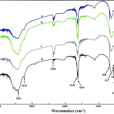 Ft Ir Spectra Of γ Fe 2 O 3 Particles Synthesized From A Slag B Download Scientific