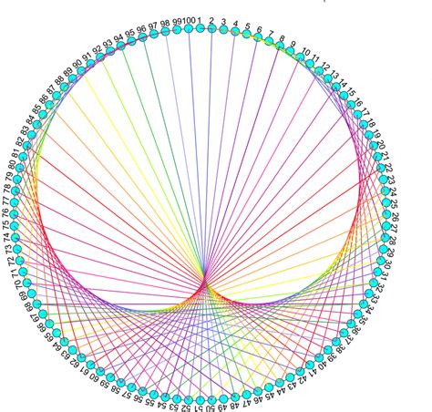 Draw Curves With Straight Lines