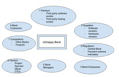 Stakeholders What Stakeholders Introduction By Chrys Zampas Medium