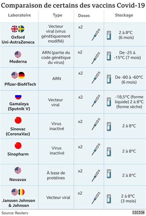 Vaccin Contre Le Covid 19 Pourquoi Sont Ils Administrés Uniquement