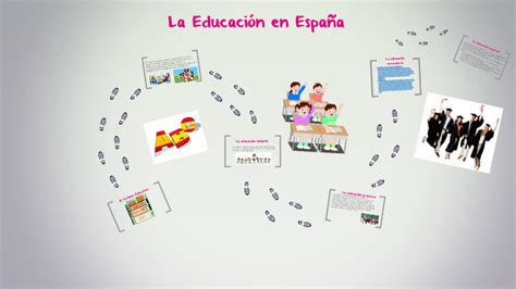 La Educación En España El Sistema Educativo Español By Anna Berger On Prezi