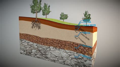 Detail Gambar Struktur Lapisan Tanah Koleksi Nomer 9