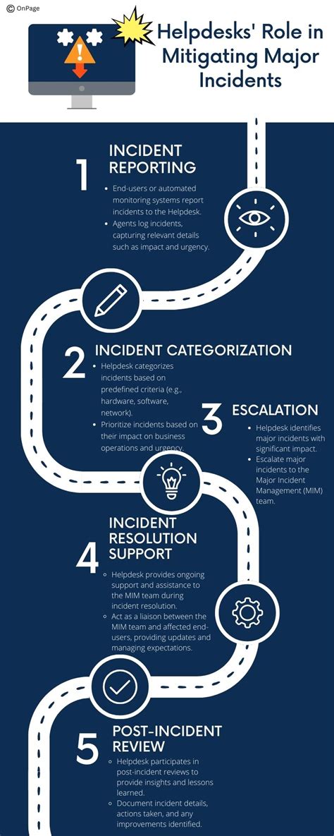 How Helpdesks Facilitate Major Incident Management OnPage