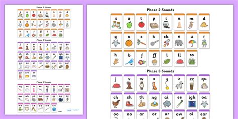 Phonics Phase Wall Chart Teacher Made